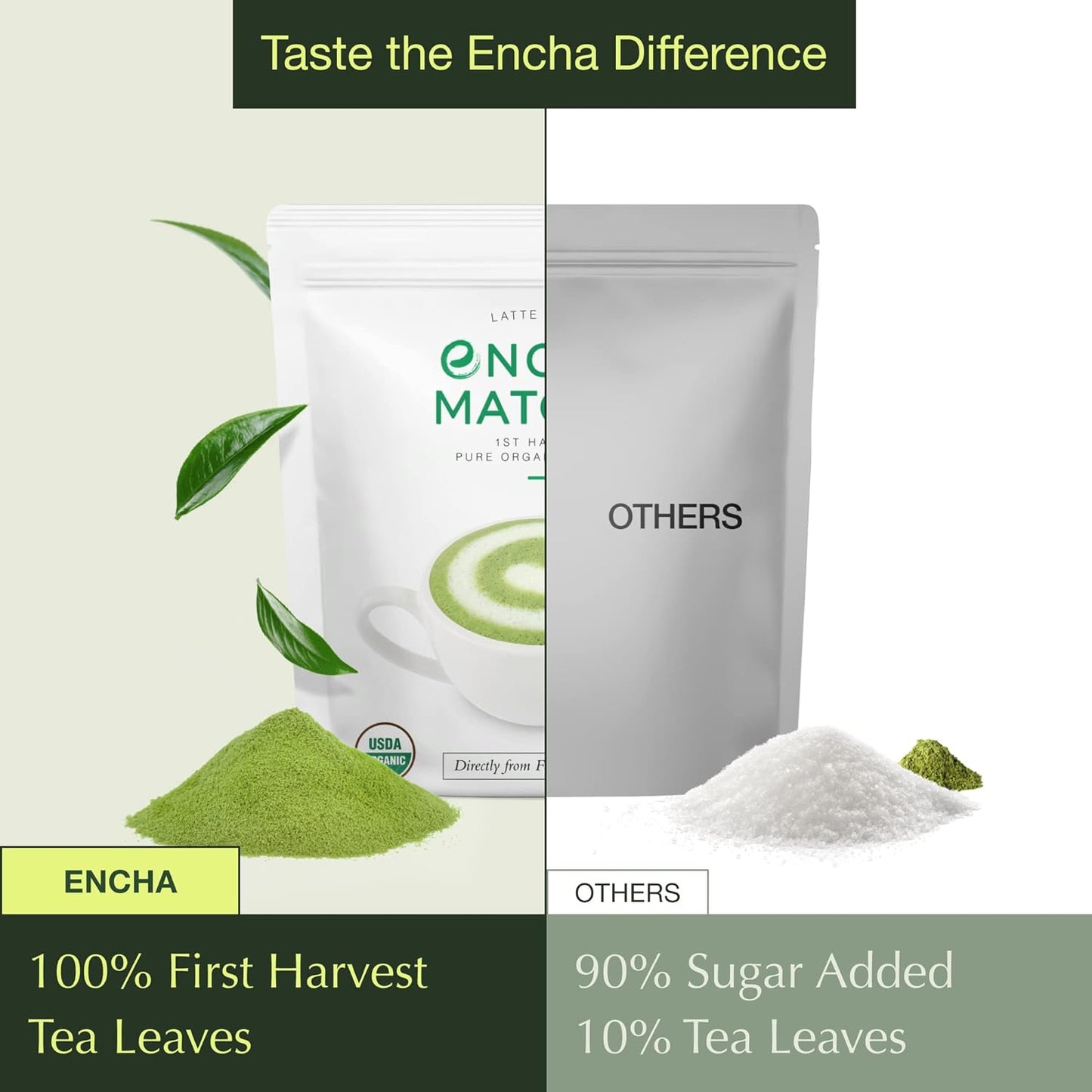 Organic Latte Grade Matcha Powder - Encha Matcha