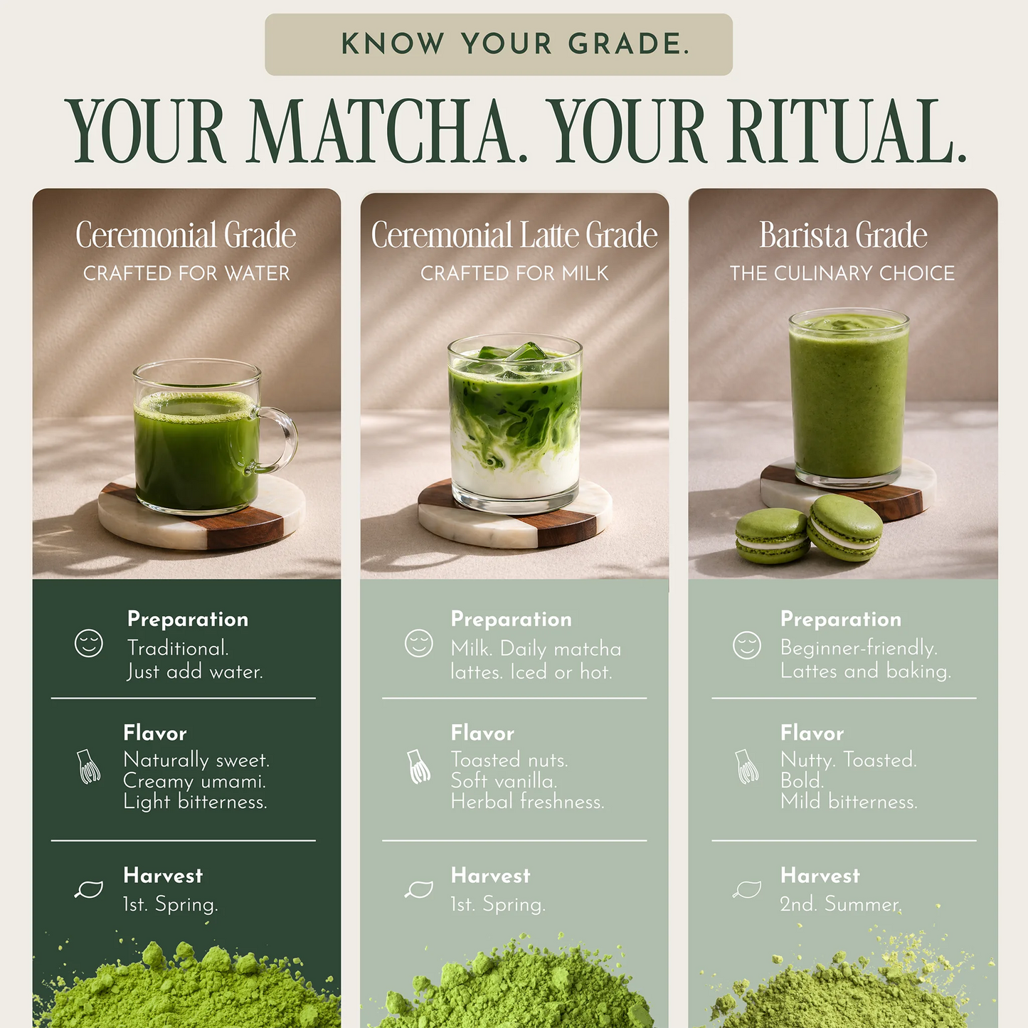 An infographic titled 'YOUR MATCHA. YOUR RITUAL.