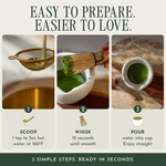 An instructional graphic with three steps for preparing matcha green tea: scoop hot water into a strainer, whisk the green powder until smooth, and pour the matcha into a small cup. The text reads 'EASY TO PREPARE.
