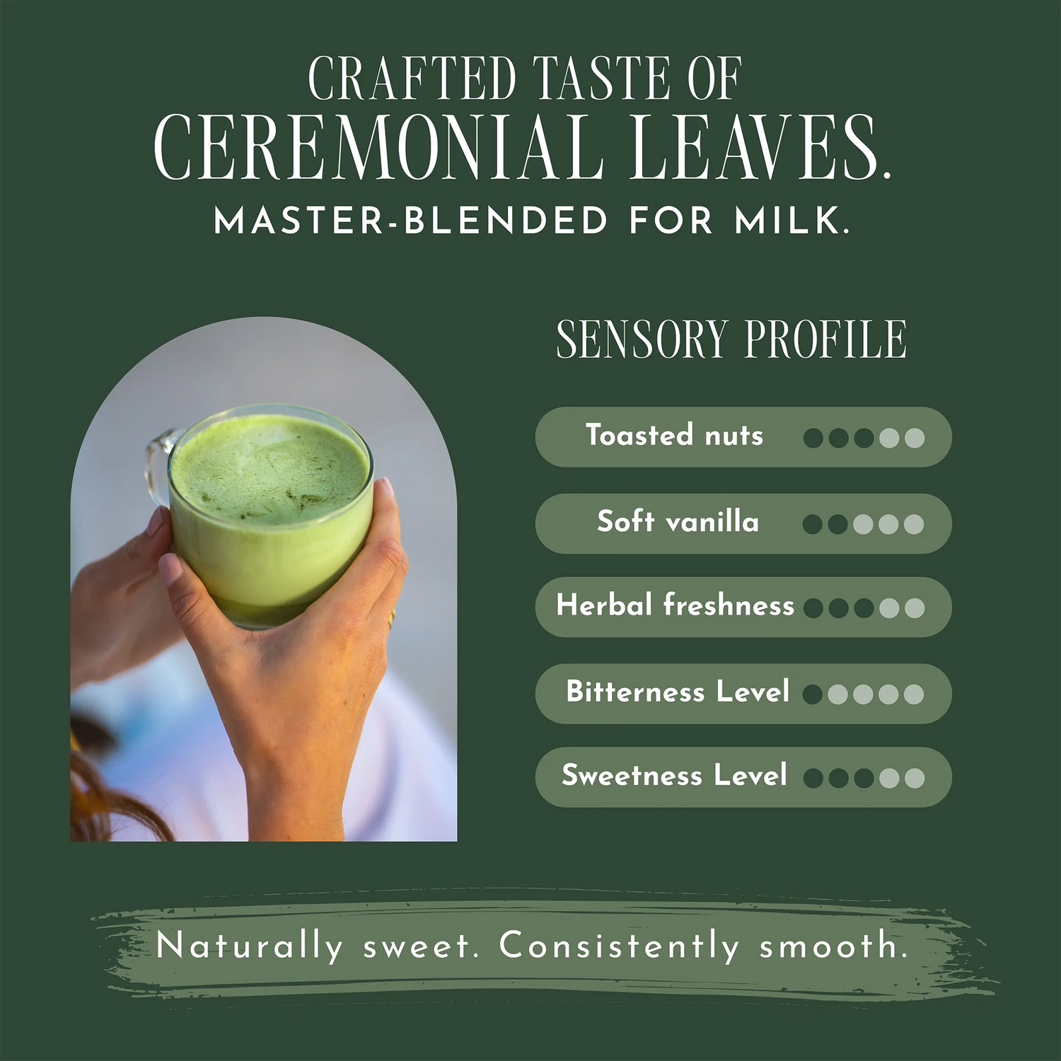 Promotional graphic for ceremonial milk powder. Features a photo of hands holding a green matcha latte on the left, and a sensory profile on the right detailing notes of toasted nuts, soft vanilla, herbal freshness, bitterness, and sweetness.