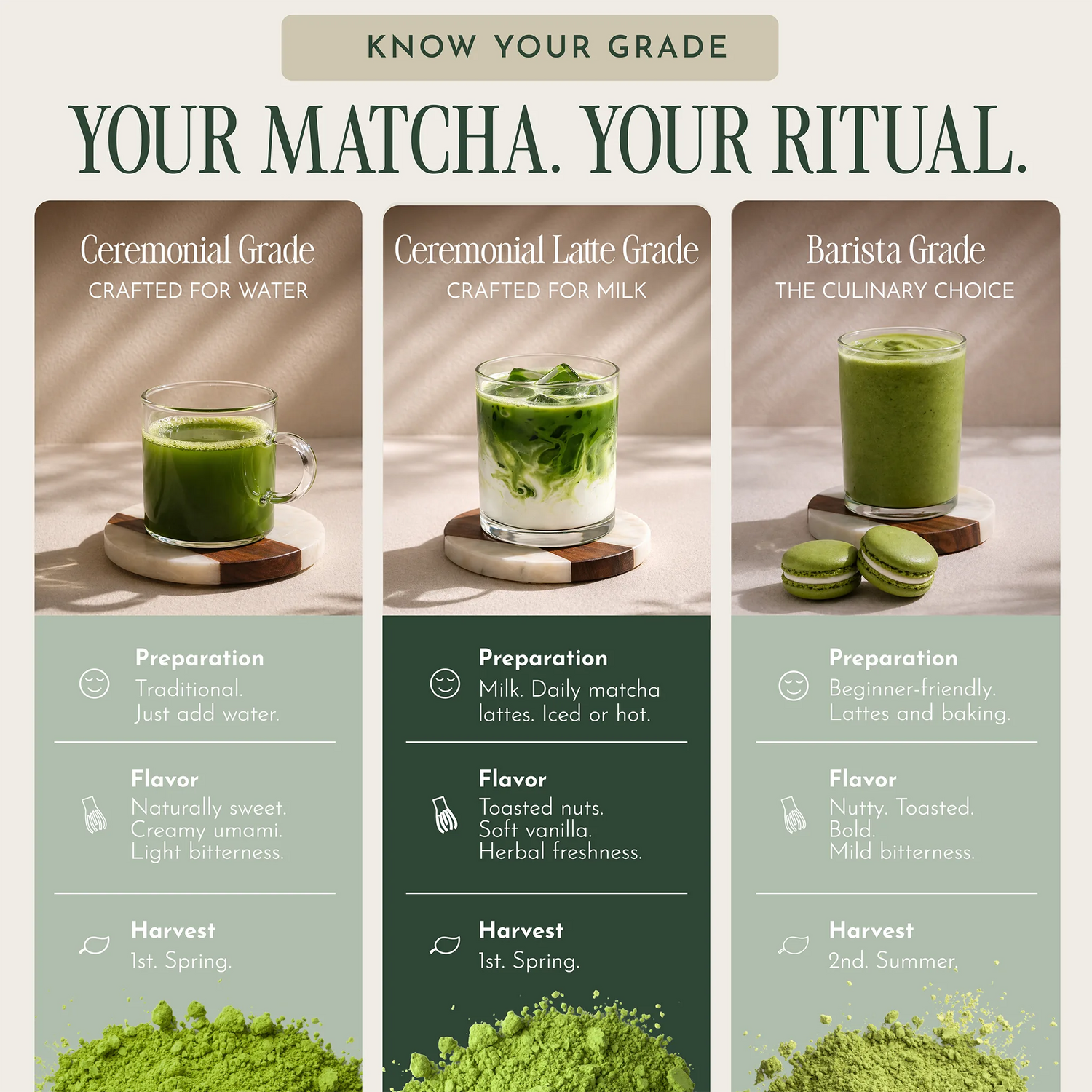An informational graphic titled 'YOUR MATCHA. YOUR RITUAL.