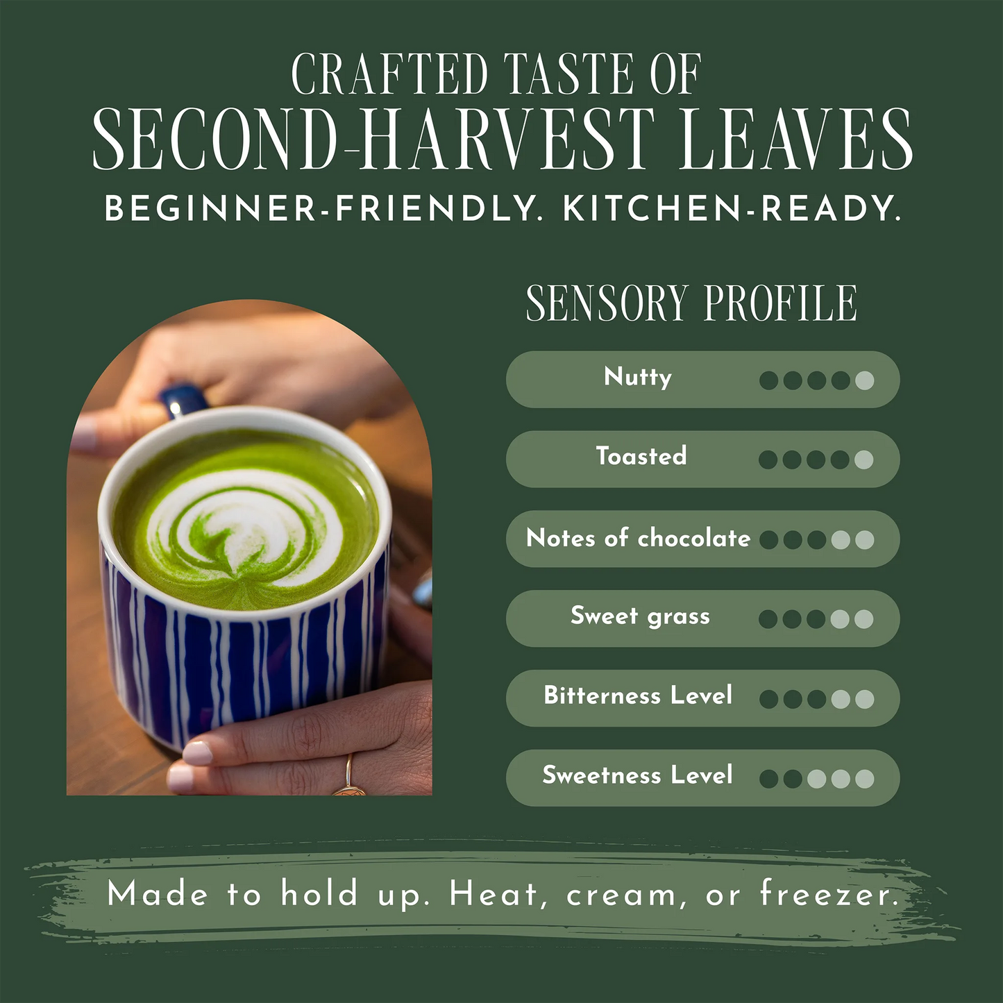 Promotional graphic for Second Harvest Leaves matcha green tea, showing a hand holding a blue and white striped mug filled with matcha latte art on a dark green background. The graphic includes text describing the product as 'Crafted Taste of Second-Harvest Leaves' and a sensory profile with ratings for nutty, toasted, chocolate notes, sweet grass, bitterness, and sweetness.