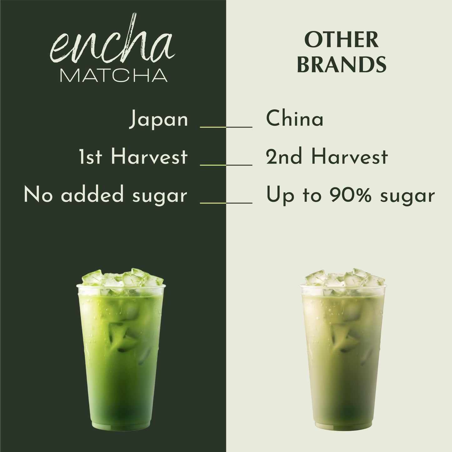 Encha Matcha Latte Powder - Keto Collagen Matcha Powder